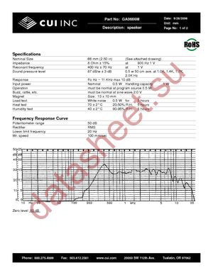 GA0666M datasheet  